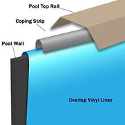 Swimline 21 Ft. All Swirl Round Above Ground Pool Liner, Fits 48 52 54 In. Pools, Blue, LI2148ASO