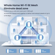 Tenda MX21 Pro Tri-Band AXE5700 Mesh Wi-Fi 6E System, Whole Home Coverage up to 7,300 sq.ft, Supports 200+ Devices, 3-Pack, White