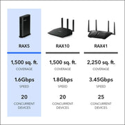 NETGEAR RAX5-100PAS 4-Stream AX1600 WiFi 6 Router, 1.6 Gbps (RAX5)
