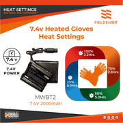 Mobile Warming Mwug06010720 Heated Glove Liner - 3XL
