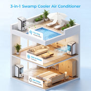 RUIE Portable Evaporative Air Cooler 3-in-1 Fan Humidifier with 4L Water Tank, Ice Packs, Remote Control, Oscillation, Timer, Wheels, LFJDLA0168