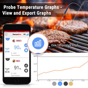 ThermoPro TP25W Bluetooth Grill Meat Thermometer, 4 Stainless Steel Probes, 650ft Wireless Range, Backlit LCD Display, Rechargeable Battery, Black/Red