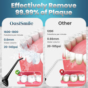 OasiSmile Water Flosser Portable Cordless Dental Irrigator 300ML Reservoir 5 Jet Tips 4 Modes IPX7 Waterproof Black L8
