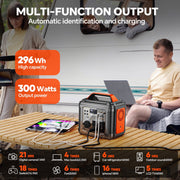 SBAOH P302 Portable Power Station, 300W Output, 296Wh Lithium-Ion Battery, 13 Output Ports Including 100W USB-C PD, QC 3.0, AC Outlets, Black