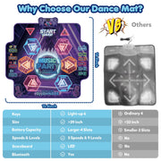 Beefunni Dance Mat Toys, Large Size, Light-Up 6-Button Wireless Bluetooth Music, 4 Game Modes, 5 Difficulty Levels, Purple, For Kids Ages 3-12, C5006