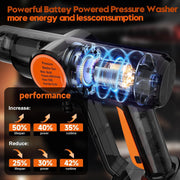 Tanbaby RB-005 Cordless Pressure Washer, 970 PSI, 1.5 GPM, 550W Brushless Motor, 6-in-1 Adjustable Nozzle