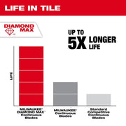 Milwaukee 10 in. Diamond Max Continuous Tile Diamond Blade, Red, Diamond-Coated Steel, 49-93-9210