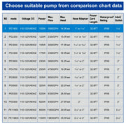 OYO WATER 1800GPH 100W Submersible Pond Waterfall Pump with 32.8FT Cord and Barrier Pump Bag