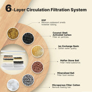 kittyspout 24x Filter Sets + 12 Pack Filters for Wireless 2.0 and 2.2L Cat Water Fountain - High Density Cotton