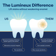 Lumineux Enamel Safe Teeth Whitening Strips, Peroxide-Free, Dentist Formulated, 7 Treatments, Comfortable Fit