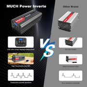 MUCH 4000W Pure Sine Wave Power Inverter, 12V DC to 110V AC Converter, 3 AC Outlets, USB Port, LCD Display, Dual Cooling Fans, Aluminum Alloy, Gray-Silver