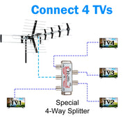 Five Star FSA-5816NK-J-WES 2025 Outdoor HDTV Antenna, 200 Mile Long Range, Multidirectional, 4K 1080p, VHF UHF, Black Silver