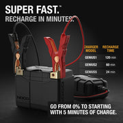 Noco NLP5 Group 5 250A 12V 2Ah Lithium Powersport Battery