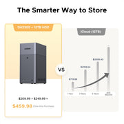 UGREEN DH2300 NASync 2-Bay Network Attached Storage, 60TB Capacity, Rockchip RK3576 8-Core CPU, Dark Gray