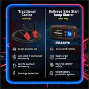 Bullseye SafetyXL 12V 1000A Portable Car Battery Jump Starter with Lithium-Ion Power Bank, LED Light, Jumper Cables for 6.0L Gas and 3.0L Diesel Engines, 6825