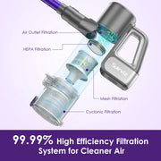 Suirviz U8 Cordless Stick Vacuum Cleaner, 40KPA Suction, 35-Minute Runtime, Green LED Light, Lightweight, Self-Standing, HEPA Filtration, Handheld for Pet Hair, Carpet and Hard Floors