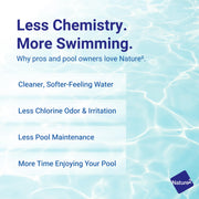 Nature2 Express Pool Sanitizer Cartridge, Mineral Sanitization with Silver and Copper, Compatible with Above Ground and Inground Pools up to 25,000 Gallons, W28175
