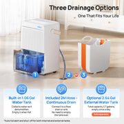 ITdodo Dehumidifier for Basements and Large Rooms, 80 Pints Moisture Removal, Up to 4500 Sq.Ft Coverage, White, Adjustable Humidistat, Automatic Defrost Control, Dual Timer