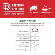 First Alert SM210L Smoke Detector with 10-Year Sealed Lithium Battery, Safety Path Light, Slim Profile, White