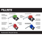 Fill-Rite Fuel Transfer Discharge Hose Kit, 3/4 in x 20 ft, Red Automatic Nozzle, Digital Meter with 360-Degree Swivel, FRBN075HASD
