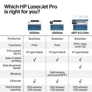 HP LaserJet Pro MFP 4112fdn Monochrome Laser Printer, Duplex, Multifunction with Copier, Scanner, Fax, Ethernet, 50-Sheet ADF