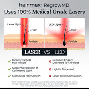 Hairmax RegrowMD Laser 272 Hair Growth Cap, 272 Medical Grade Lasers, Full-Scalp Coverage, BioLight Comfort Design, Unisex Hair Loss Treatment, LPF272C