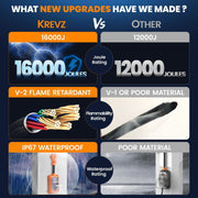 OldPAPA WUOW400004_OR_50A Portable RV Surge Protector, 50 Amp, 16000 Joules Surge Guard with LED Display, Orange