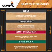 Olympic WaterGuard Exterior Wood Stain and Sealer, Woodland Cedar Transparent, 1 Gallon, 55167-01