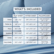 Better Homes & Gardens BH5528037908-33 3-Piece 400 Thread Count Blue Silver Performance Bed Sheet Set, Twin