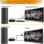 Camkey WN-AN-3016 Amplified Indoor Outdoor TV Antenna