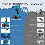 EZBY Dual Temperature Cordless Hot Glue Gun Kit with 2 Rechargeable Batteries, 20 Glue Sticks, Storage Case, 100W PTC Heating, Blue