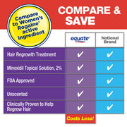 Equate Minoxidil Topical Solution 2 Percent Hair Regrowth Treatment for Women, Unscented, 2 fl oz, 3 Pack