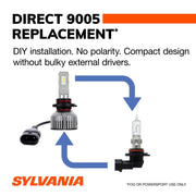 Sylvania 9005 LED Fog Light Bulbs, 6000K Cool White, Long-Lasting, No Polarity, Pack of 2
