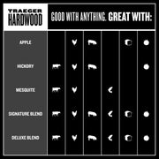 Traeger Pellet Grills Hickory Hardwood Wood Pellets, All-Natural Virgin Hardwood, 20LB, PEL411