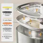 The KittySpout  Wireless Fountain - 1 Month: Wireless KittySpout + 1 filter set + AC Adapter