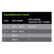 Premier Pet PRFA-500 PetSafe Fence Wire and Flag Kit, Includes 50 boundary Flags and 500 ft of Wire