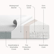 Delta Children Winter Breeze Crib and Toddler Mattress, Breathable Cloud Core, Machine Washable Cover, Waterproof, GREENGUARD Gold, Artic Blue White