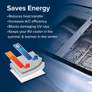 Camco Manufacturing RV Roof Vent Insulator with Reflective Surface, Three-Layer Thermal Protection, Foam Insulation, Fits 14-Inch Standard Vents, Multicolor