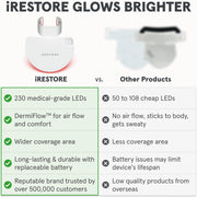 iRestore Illumina LED Neck & Chest Anti Aging Mask, Red and Near-Infrared Light Therapy, 230 Medical Grade LEDs, Adjustable Fit, White