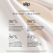 Slipsilk Pure Silk Pillowcase, 22 Momme Mulberry Silk, Anti-Aging, Rose Gold, King