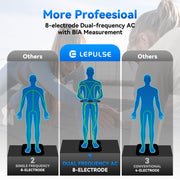 Checkme Lepulse 8-Electrode Smart Body Fat Scale, Full Body Composition Analyzer, Bluetooth, Large Digital Display, BMI Muscle Mass, 20 Metrics, Rechargeable P1