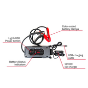 Schumacher SL1669 1750 Peak Amp 12V Rugged Lithium Jump Starter and USB Power Pack
