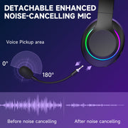 AYEDLOE Wireless Gaming Headset, Bluetooth 5.4, 2.4GHz USB, Detachable Noise Canceling Mic, 3.5mm Wired, Black