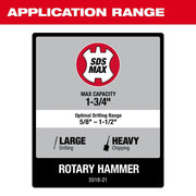 Milwaukee 5518-21 1-3/4 Inch SDS MAX Rotary Hammer