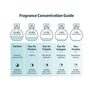 Christian Dior Sauvage Eau Forte Parfum Spray, Alcohol-Free, Unisex Woody Aromatic Fougere, 2.0 oz, C099800171