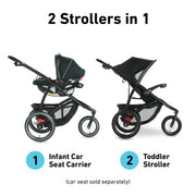 Graco 2160262 FastAction Jogger LX Stroller, One-Hand Fold, Infant Car Seat Compatible, Redmond