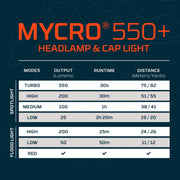 NEBO Mycro 550+ Rechargeable LED Headlamp, 550 Lumens, Spot and Flood Combo, Adjustable Tilt, USB-C Rechargeable, Gray
