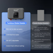 Ranein Electric Tankless Water Heater, 4.5 kW, 110V, Instant On-Demand, Under-Sink Point-of-Use Heater, LED Digital Display