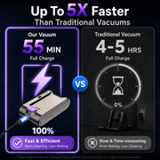KANFUAQ Cordless Stick Vacuum Cleaner, 38KPA Suction, 55-Minute Fast Charging, Lightweight 3 lb, Purple, P2-FAST