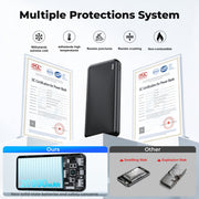Yelomin 20000 mAh Portable Charger Power Bank, Dual USB Outputs, Fast Charging, Compact Blue
